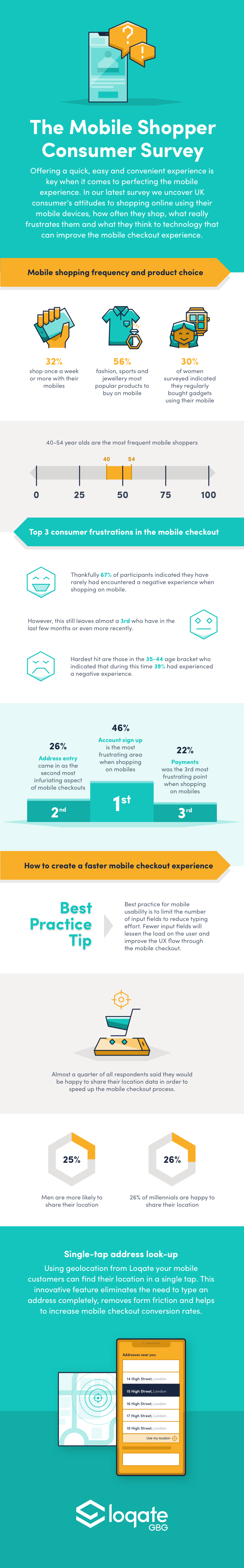 Geolocation infographic by Loqate