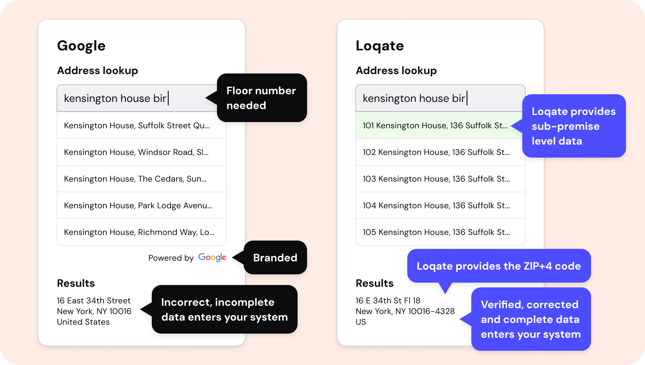 The differences between the two address searches