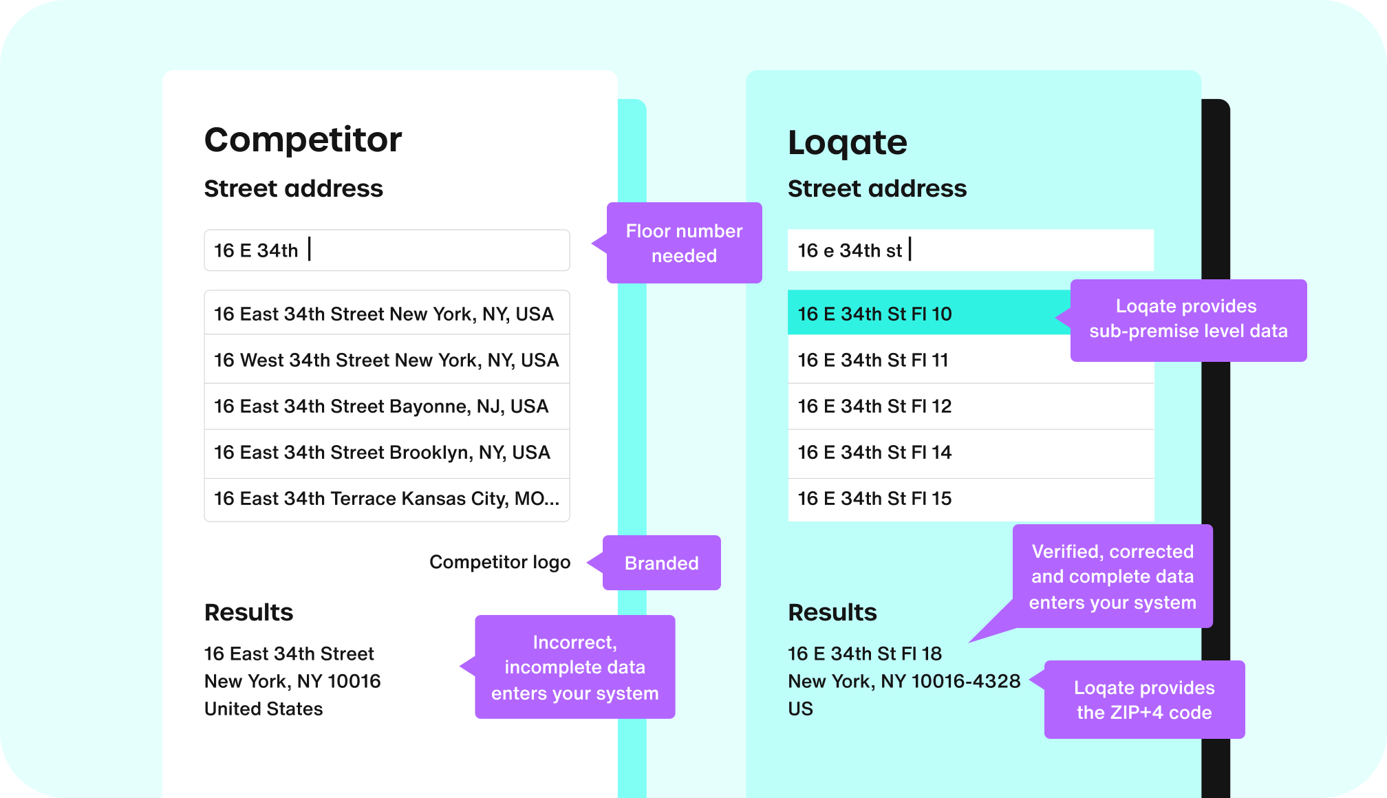 The differences between the two address searches